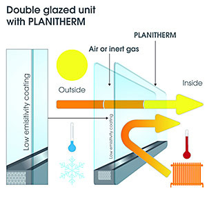 planitherm