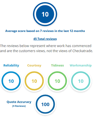 checkatrade scores 03/2020